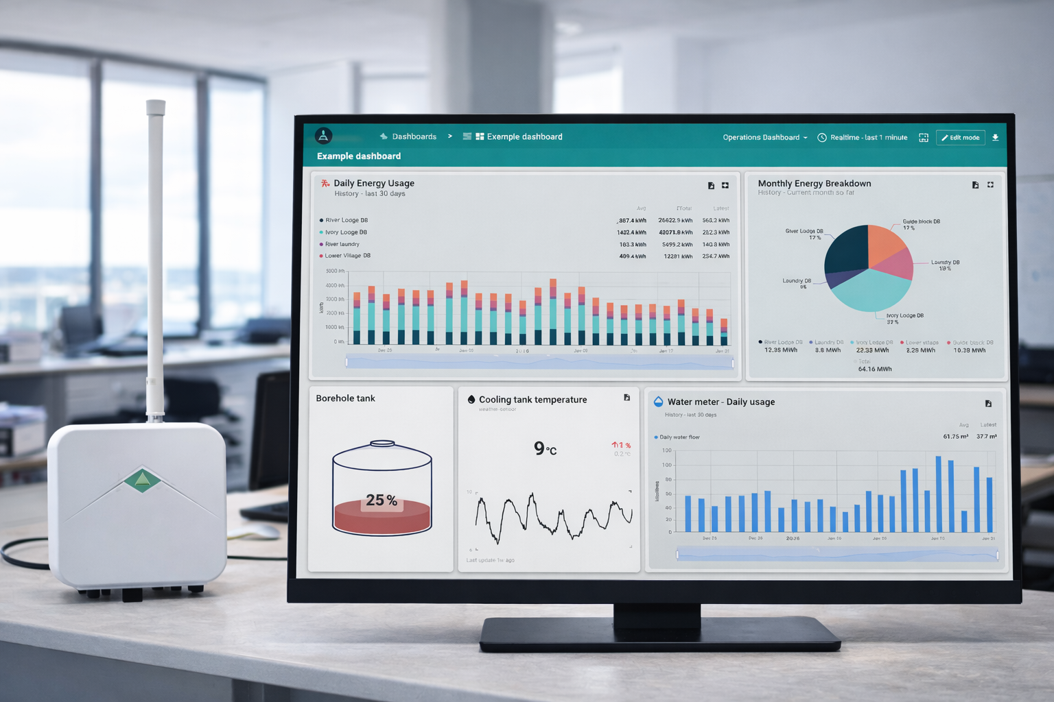 Wild Data monitoring dashboard — real-time water, tank, energy and environmental data