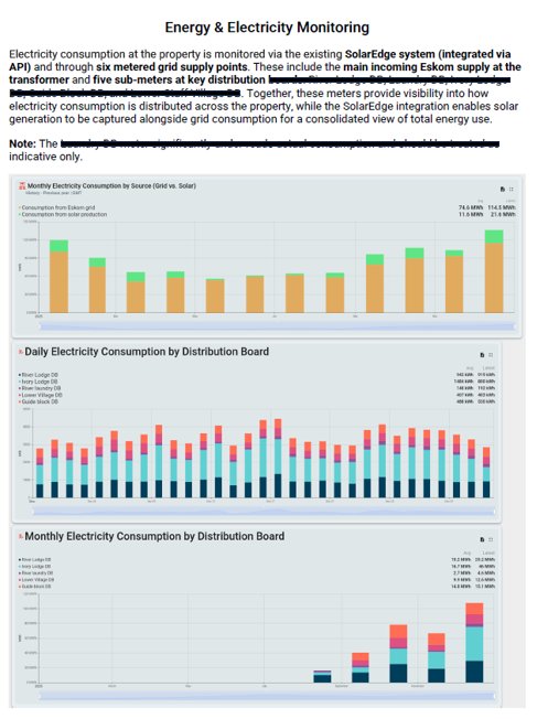 Example Wild Data automated monthly monitoring report